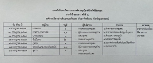 แผนปฏิบัติงานพ่นหมอกควัน ป้องกันโรคไข้เลือดออกประจำปี2567