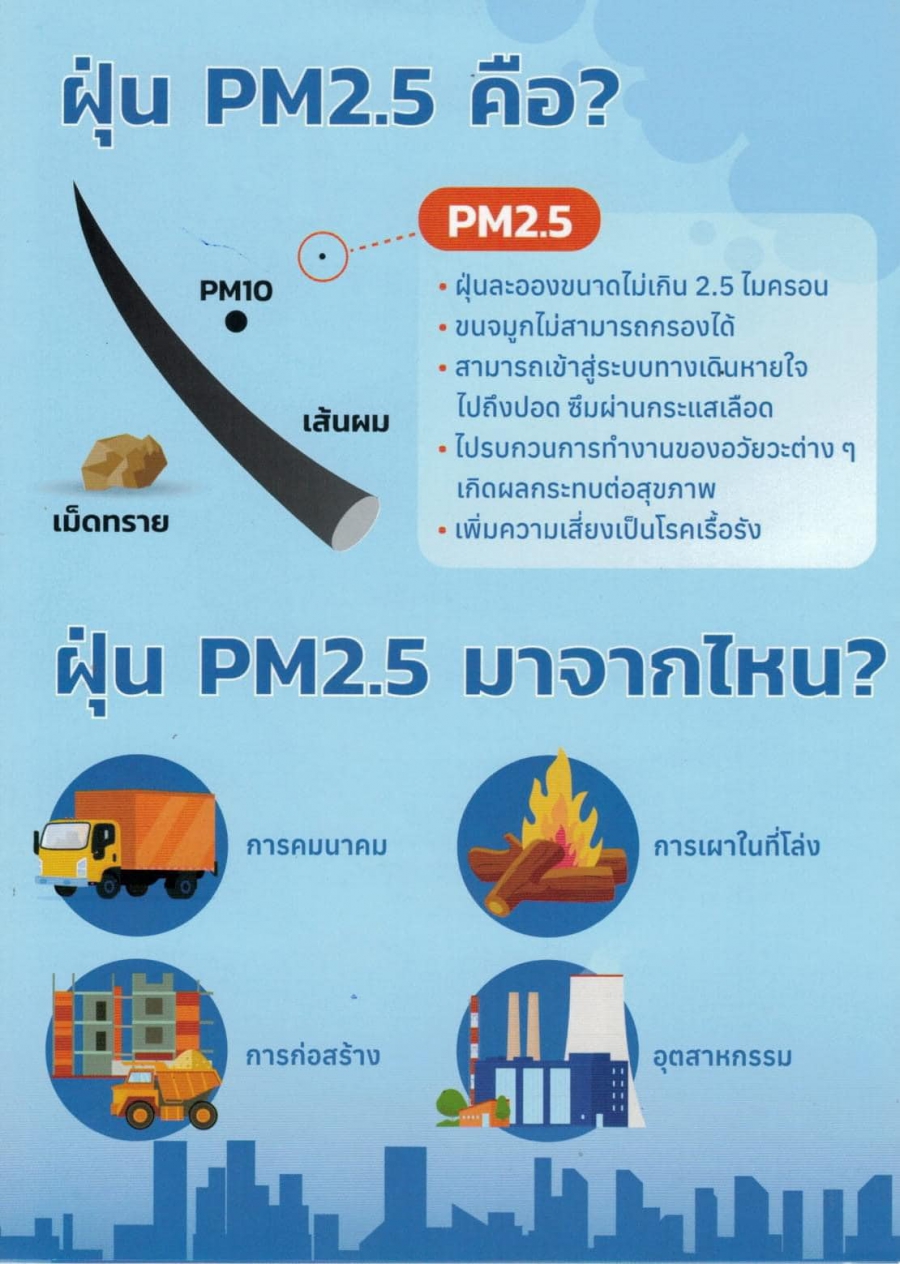 ประชาสัมพันธ์ รู้ทันป้องกันฝุ่น PM 2.5