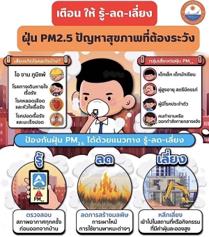 ประชาสัมพันธ์การป้องกันและแก้ไขปัญหาฝุ่นละอองขนาดเล็ก (PM2.5) &quot;รู้ทัน ป้องกันภัยร้าย PM 2.5&quot;